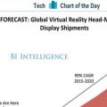 BI VR forecast thumb